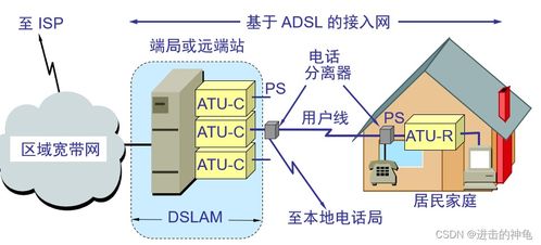 計算機網絡體系結構與物理層 計算機系統服務的基礎