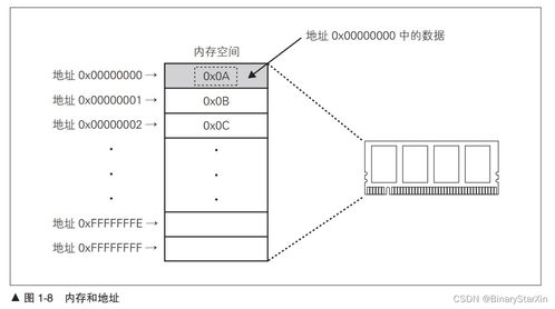 CPU自制入門 從設(shè)計(jì)到實(shí)現(xiàn)探索計(jì)算機(jī)系統(tǒng)架構(gòu)