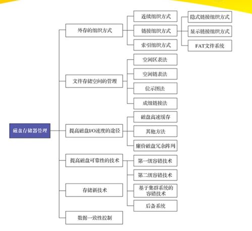 計(jì)算機(jī)操作系統(tǒng) 慕課版 第九章 磁盤存儲器管理 學(xué)習(xí)筆記