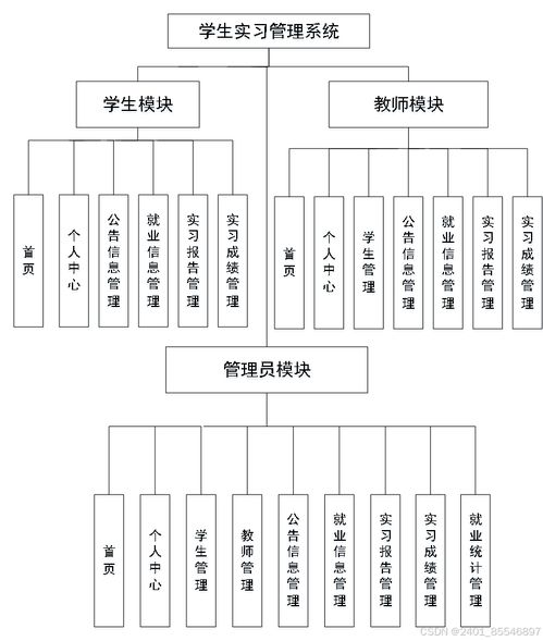 基于SpringBoot的學(xué)生實(shí)習(xí)管理系統(tǒng)設(shè)計(jì)與實(shí)現(xiàn)